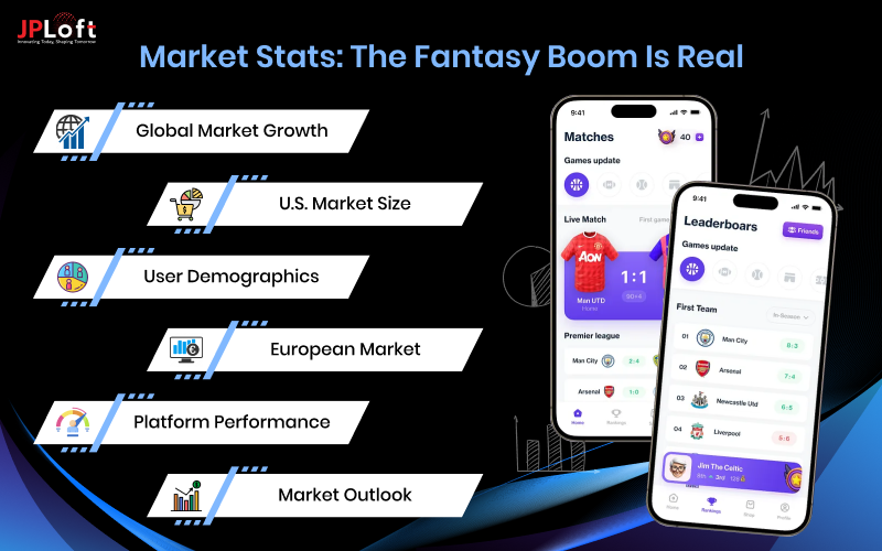 Market Stats of a Fantasy Sports App